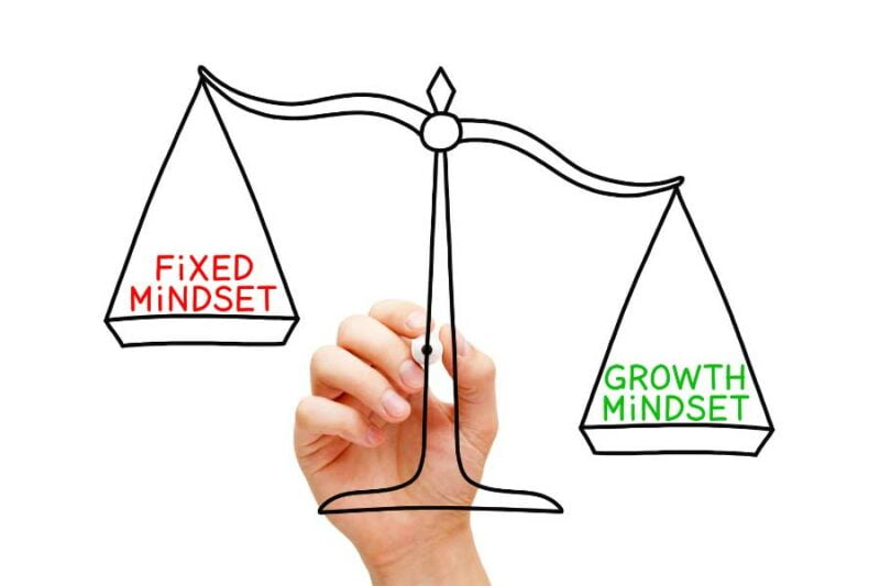 Fixed mindset