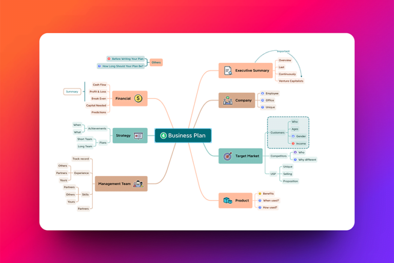 mindmap