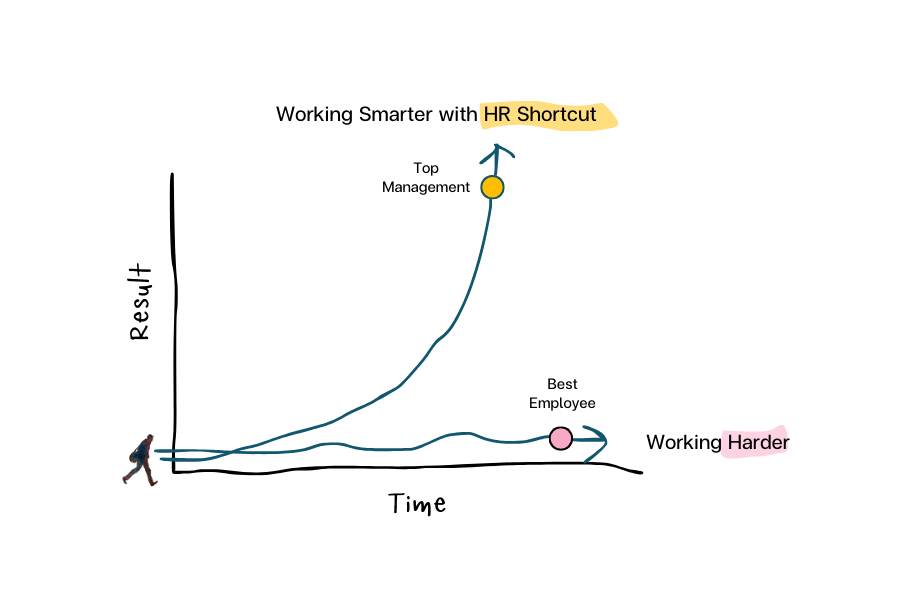 Working Smart